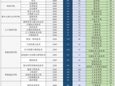 达州升华职业技术学校介绍，达州升华职业学校地址？