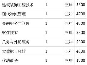 贵州省商贸职业学校，贵州商贸经济学校