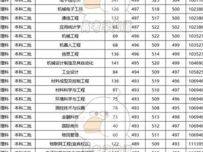 成都工业学校招生，成都工业学院招生办？