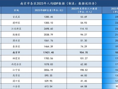 栖霞经济技术开发区，栖霞经济技术开发区管委会？