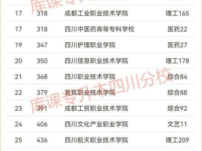 泸州电子机械学校在哪里，泸州市电子机械学校16届幼师？