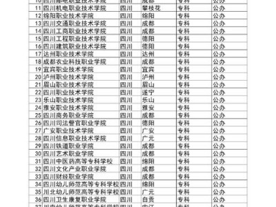 四川幼儿师范高专，四川幼儿师范高等专科学校670102k