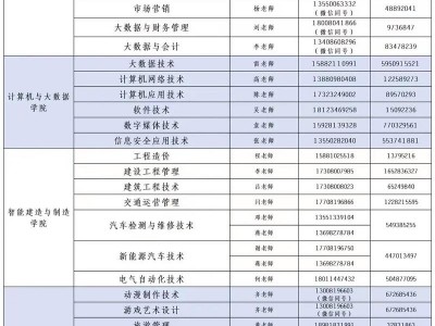 华西现代职业学院学费，华西职业技术学院怎么样
