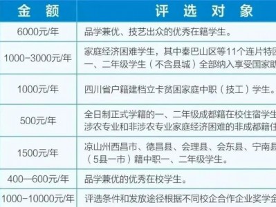 四川城市技师学院专业学费，四川城市技师学院专业学费多少？