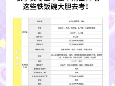 作物生产技术好就业吗？作物生产技术就业前景？