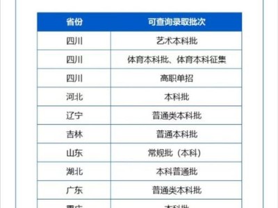 四川工业科技技术学院学费，四川工业科技技术学院学费多少？