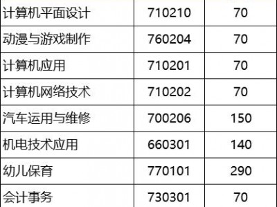 成都市崇州市中职学校？崇州市职业中专学校有哪些？