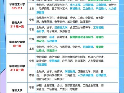 电子商务自考大专？电子商务自考大专难吗？
