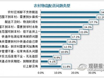 现代物流市场前景？现代物流业的发展方向是什么？