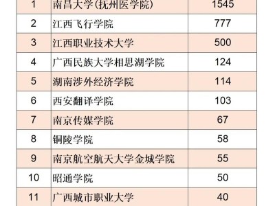江西艺术职业学院学校，江西艺术职业学院学校荣誉证书照片