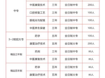 初中学历学航空专业，初中学历学航空专业好吗？