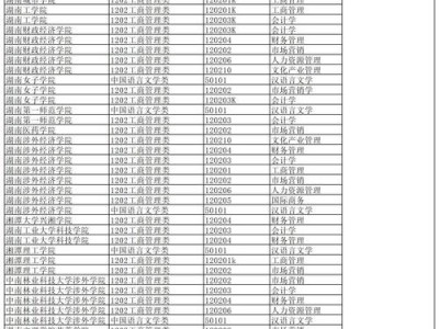 文秘专业主要做什么，商务文秘专业主要做什么