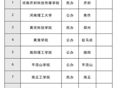 护理有专业学校？护理专业学校招生报名？