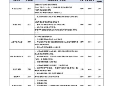 药剂专业的大专，药剂专业大专毕业好找工作吗