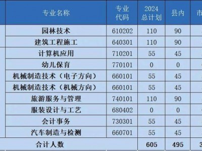 湖南工业贸易学校有那些专业，湖南工业贸易学校简介