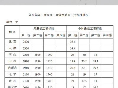 航空专业地勤工资多少？航空地勤好就业吗？