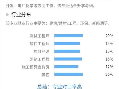 软件开发就业现状？软件开发的就业和发展前景？
