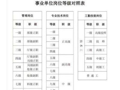 机场地勤是啥专业，机场地勤应该学什么专业？