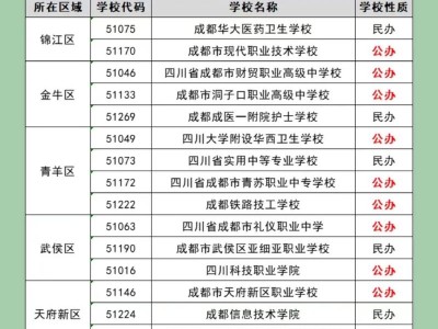 四川成都礼仪职业中学？四川成都礼仪职业中学招生办电话号码？