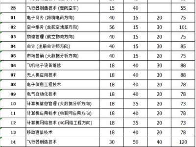 江西航空职业学校学费，江西航空技术学院学费多少