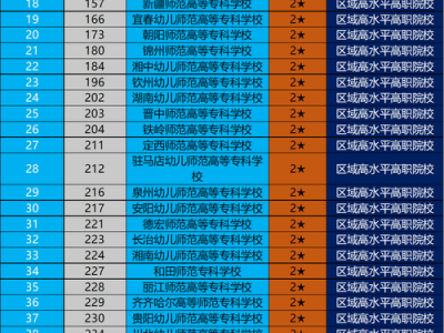 成都技术学校幼师？成都技术学校职业学校怎么样？