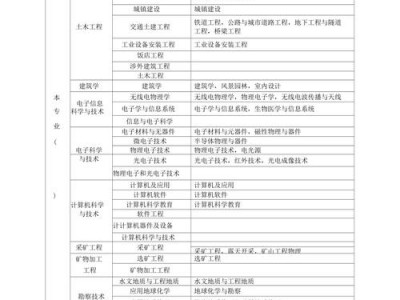 建筑工程的专业分类，建筑工程的专业分类是什么