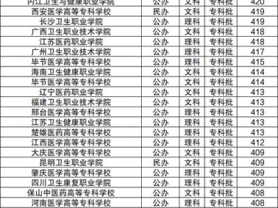 有没有专门学中医的学校，能学中医的专科学校