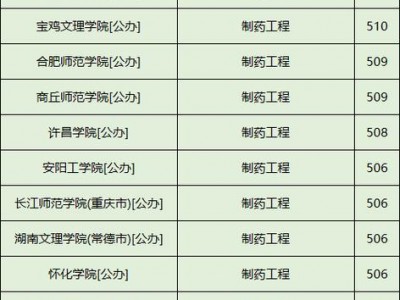 制药工程就业难吗，制药工程就业难吗现在
