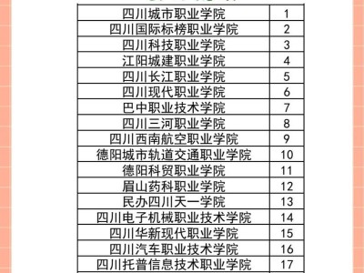 四川城市技师学校好，四川城市技师学院公办还是民办？