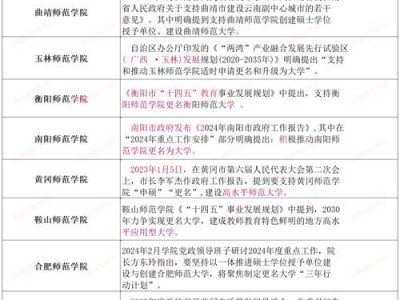 长江师范学院音乐学院官方网站？长江师范学院音乐学院电话？