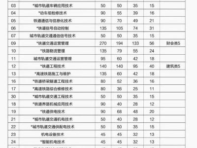 包头市高级技工学校，包头职高技术学校
