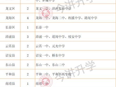 四川省天一学院分数线？四川天一学院分数线2020？