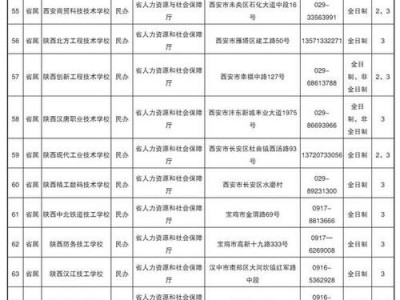 陕西省职业技工学校官方网站，陕西省职业技术教育？
