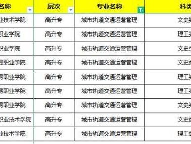 城市轨道交通运营管理是什么类，城市轨道运营管理是什么专业