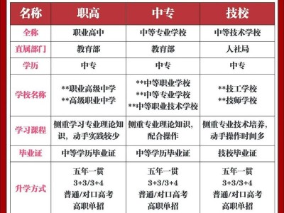车辆工程中专学校，车辆工程专科