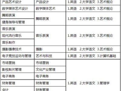 四川传媒学院数字媒体艺术？四川传媒学院数字媒体艺术怎么样？