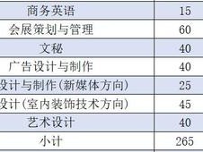 北京商贸职业技术学校，北京商贸职业技术学校宿舍图片