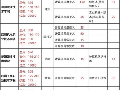 四川省服装艺术学院地址？四川省服装艺术学校电话号码？
