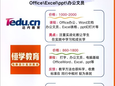学校培训计算机，学校计算机培训方案