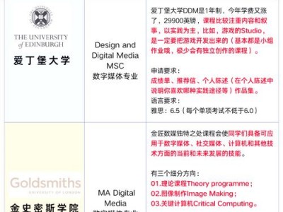 学院艺术设计里面的数字媒体是什么，数字媒体艺术设计是什么系