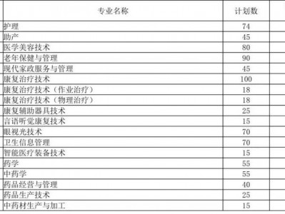 成都蜀都卫校招生简章，四川蜀都卫生学校学费？