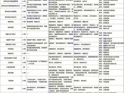 四川中等专业学校一览表，四川省中等职业学校排名榜？