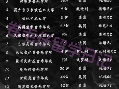 苏格兰皇家音乐学校，苏格兰皇家音乐学院招生简章？