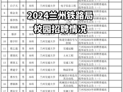 呼市铁路专业学校，呼市铁路专业学校地址