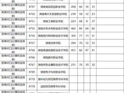 亳州职业技术学院录取，亳州职业技术学院录取时间