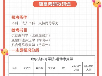 康复专业难吗，康复专业热门吗？