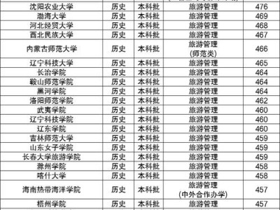 旅游管理哪个学校好点，旅游管理哪个大学好