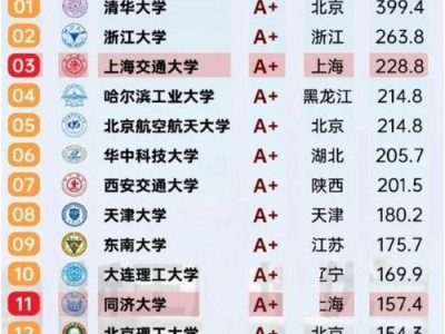 高铁算是什么专业，高铁属于什么专业？