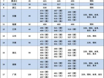 广东石油化工职业技术学校？广东石油化工技术学院？