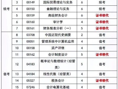会计是那个专业，会计是那个专业大类